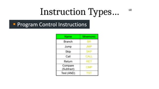 Instruction Types… 68
 