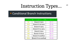 69
Instruction Types…
 