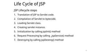 10
Life Cycle of JSP
JSP Lifecycle steps
1. Translation of JSP to Servlet code.
2. Compilation of Servlet to bytecode.
3. Loading Servlet class.
4. Creating servlet instance.
5. Initialization by calling jspInit() method
6. Request Processing by calling _jspService() method
7. Destroying by calling jspDestroy() method
10
 