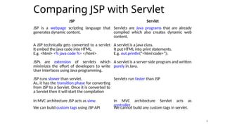 4
Comparing JSP with Servlet
4
JSP Servlet
JSP is a webpage scripting language that
generates dynamic content.
Servlets are Java programs that are already
compiled which also creates dynamic web
content.
A JSP technically gets converted to a servlet
It embed the java code into HTML.
E.g. <html> <% java code %> </html>
A servlet is a java class.
It put HTML into print statements.
E.g. out.println(“<html code>”);
JSPs are extension of servlets which
minimizes the effort of developers to write
User Interfaces using Java programming.
A servlet is a server-side program and written
purely in Java.
JSP runs slower than servlet.
As, it has the transition phase for converting
from JSP to a Servlet. Once it is converted to
a Servlet then it will start the compilation
Servlets run faster than JSP
In MVC architecture JSP acts as view. In MVC architecture Servlet acts as
controller.
We can build custom tags using JSP API We cannot build any custom tags in servlet.
 