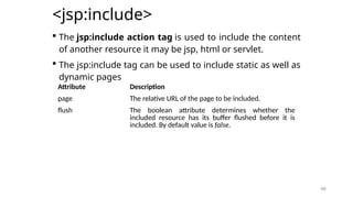 66
<jsp:include>
 The jsp:include action tag is used to include the content
of another resource it may be jsp, html or servlet.
 The jsp:include tag can be used to include static as well as
dynamic pages
66
Attribute Description
page The relative URL of the page to be included.
flush The boolean attribute determines whether the
included resource has its buffer flushed before it is
included. By default value is false.
 