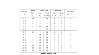 Software engineering module 3 notes for btech and mca | PPTX