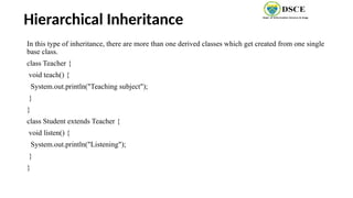 Hierarchical Inheritance
In this type of inheritance, there are more than one derived classes which get created from one single
base class.
class Teacher {
void teach() {
System.out.println("Teaching subject");
}
}
class Student extends Teacher {
void listen() {
System.out.println("Listening");
}
}
 