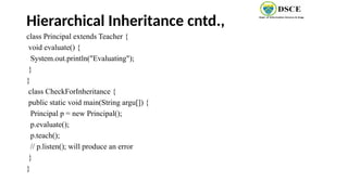 Hierarchical Inheritance cntd.,
class Principal extends Teacher {
void evaluate() {
System.out.println("Evaluating");
}
}
class CheckForInheritance {
public static void main(String argu[]) {
Principal p = new Principal();
p.evaluate();
p.teach();
// p.listen(); will produce an error
}
}
 