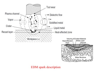 EDM spark description
 