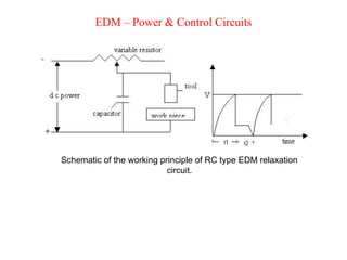 EDM – Power & Control Circuits
Schematic of the working principle of RC type EDM relaxation
circuit.
 