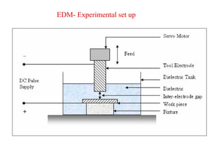 EDM- Experimental set up
 