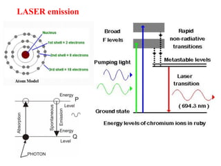 LASER emission
 