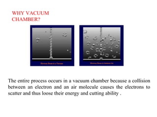 WHY VACUUM
CHAMBER?
The entire process occurs in a vacuum chamber because a collision
between an electron and an air molecule causes the electrons to
scatter and thus loose their energy and cutting ability .
 