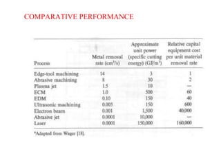 COMPARATIVE PERFORMANCE
 