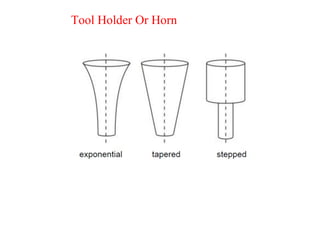 Tool Holder Or Horn
 