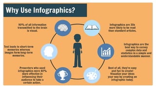 • Why is it significant?
•Conveys visual representation of relevant data
•Engages audience
• What are the downsides?
•Data can be skewed and/or have a margin of error
which would make the data irrelevant. Data is
constantly changing on a daily basis, so the
information presented could be outdated.
 