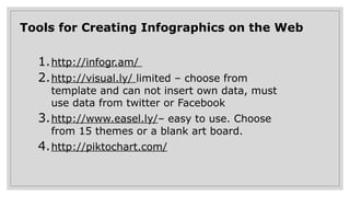 Tools for Creating Infographics on the Web
1.http://infogr.am/
2.http://visual.ly/ limited – choose from
template and can not insert own data, must
use data from twitter or Facebook
3.http://www.easel.ly/– easy to use. Choose
from 15 themes or a blank art board.
4.http://piktochart.com/
 