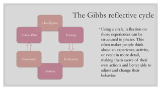 The Gibbs reflective cycle
◦ Using a circle, reflection on
those experiences can be
structured in phases. This
often makes people think
about an experience, activity,
or event in more detail,
making them aware of their
own actions and better able to
adjust and change their
behavior.
Description
Feelings
Evaluation
Analysis
Conclusion
Action Plan
 