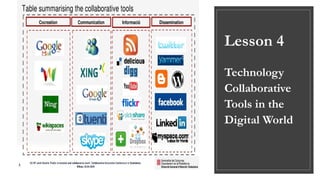 Lesson 4
Technology
Collaborative
Tools in the
Digital World
 