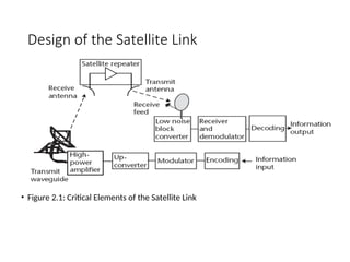 satellite communication using link .ppt