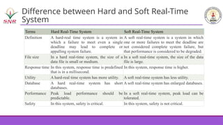 REAL TIME SYSTEMS - EMBEDDED SYSTEMS AND INTERNET OF THINGS | PPTX