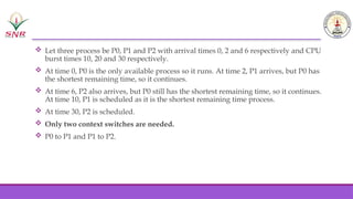 REAL TIME SYSTEMS - EMBEDDED SYSTEMS AND INTERNET OF THINGS | PPTX