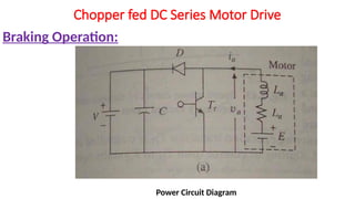 Chopper Control of DC Drives - KTU - Module 3 | PPTX