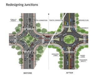 Redesigned Junction Module 3. Road Safety Engineering as per VTU | PPTX