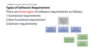 Software requirements and its types, Requirements Engineering process ...