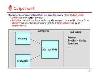 23
Output unit
•Computers represent information in a specific binary form. Output units:
- Interface with output devices.
- Accept processed results provided by the computer in specific binary form.
- Convert the information in binary form to a form understood by an
output device.
Output Unit
Processor
Memory
Computer Real world
Printer
Graphics display
Speakers
……
 