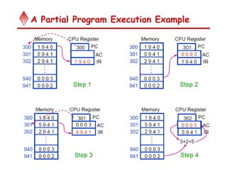 A Partial Program Execution Example
 