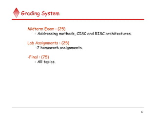 6
Grading System
Midterm Exam : (25)
- Addressing methods, CISC and RISC architectures.
Lab Assignments : (25)
-7 homework assignments.
-Final : (75)
- All topics.
 