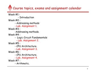 7
Course topics, exams and assignment calendar
Week #1 :
- Introduction
Week #2 :
- Addressing methods
- Lab. Assignment 1.
Week #3 :
-Addressing methods.
Week #4 :
- Logic Circuit Fundamentals
- Lab. Assignment 2.
Week #5 :
- CPU Architecture.
- Lab. Assignment 3.
Week #6 :
- CPU Architecture.
- Lab. Assignment 4.
Week #7 :
- Arithmetic.
 