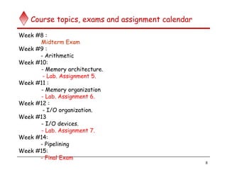 8
Course topics, exams and assignment calendar
Week #8 :
Midterm Exam
Week #9 :
- Arithmetic
Week #10:
- Memory architecture.
- Lab. Assignment 5.
Week #11 :
- Memory organization
- Lab. Assignment 6.
Week #12 :
- I/O organization.
Week #13
- I/O devices.
- Lab. Assignment 7.
Week #14:
- Pipelining
Week #15:
- Final Exam
 