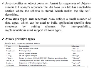 Schema Number Format Basics of HADOOP, Hadoop Streaming, Hadoop Pipes | PPTX