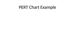 PERT Chart Example
 