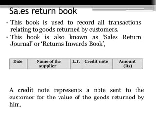 Basics of Financial Accounting - Introduction | PPTX