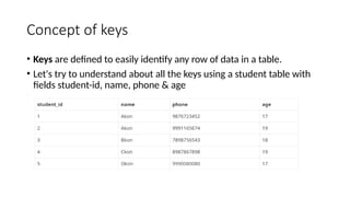 Concept of keys
• Keys are defined to easily identify any row of data in a table.
• Let's try to understand about all the keys using a student table with
fields student-id, name, phone & age
 