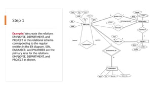 Step 1
Example: We create the relations
EMPLOYEE, DEPARTMENT, and
PROJECT in the relational schema
corresponding to the regular
entities in the ER diagram. SSN,
DNUMBER, and PNUMBER are the
primary keys for the relations
EMPLOYEE, DEPARTMENT, and
PROJECT as shown.
 