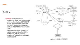 Step 2
Example: Create the relation
DEPENDENT in this step to correspond
to the weak entity type DEPENDENT.
Include the primary key SSN of the
EMPLOYEE relation as a foreign key
attribute of DEPENDENT (renamed to
ESSN).
The primary key of the DEPENDENT
relation is the combination {ESSN,
DEPENDENT_NAME} because
DEPENDENT_NAME is the partial key
of DEPENDENT.
 