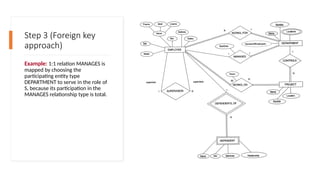 Step 3 (Foreign key
approach)
Example: 1:1 relation MANAGES is
mapped by choosing the
participating entity type
DEPARTMENT to serve in the role of
S, because its participation in the
MANAGES relationship type is total.
 