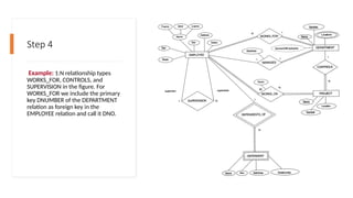 Step 4
Example: 1:N relationship types
WORKS_FOR, CONTROLS, and
SUPERVISION in the figure. For
WORKS_FOR we include the primary
key DNUMBER of the DEPARTMENT
relation as foreign key in the
EMPLOYEE relation and call it DNO.
 