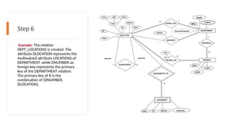 Step 6
Example: The relation
DEPT_LOCATIONS is created. The
attribute DLOCATION represents the
multivalued attribute LOCATIONS of
DEPARTMENT, while DNUMBER-as
foreign key-represents the primary
key of the DEPARTMENT relation.
The primary key of R is the
combination of {DNUMBER,
DLOCATION}.
 