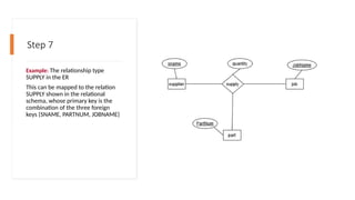 Step 7
Example: The relationship type
SUPPLY in the ER
This can be mapped to the relation
SUPPLY shown in the relational
schema, whose primary key is the
combination of the three foreign
keys {SNAME, PARTNUM, JOBNAME}
 