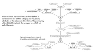 44
Two categories (union types):
OWNER and REGISTERED_VEHICLE.
In the example, we can create a relation OWNER to
correspond to the OWNER category and include any
attributes of the category in this relation. The primary key
of the OWNER relation is the surrogate key, which we
called OwnerId.
 