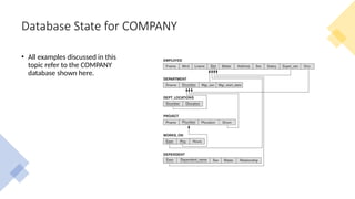 Database State for COMPANY
• All examples discussed in this
topic refer to the COMPANY
database shown here.
 