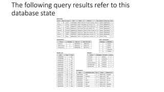 The following query results refer to this
database state
 
