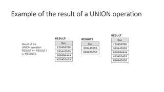 Example of the result of a UNION operation
 