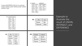 Example to
illustrate the
result of UNION,
INTERSECT, and
DIFFERENCE
 