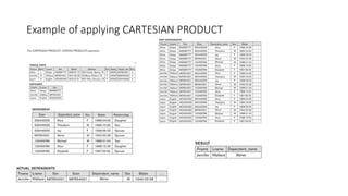 Example of applying CARTESIAN PRODUCT
 