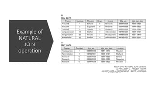 Example of
NATURAL
JOIN
operation
 