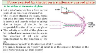 Impact of jet fluid hydraulics and machinery | PDF