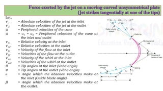 Impact of jet fluid hydraulics and machinery | PDF