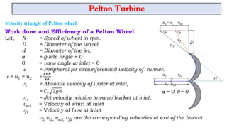 Impact of jet fluid hydraulics and machinery | PDF